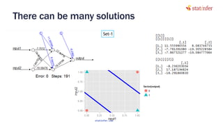 There can be many solutions
102
Set-1
statinfer.com
 