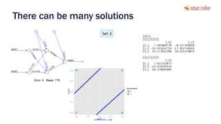 There can be many solutions
103
Set-2
statinfer.com
 