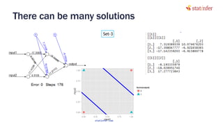 There can be many solutions
104
Set-3
statinfer.com
 