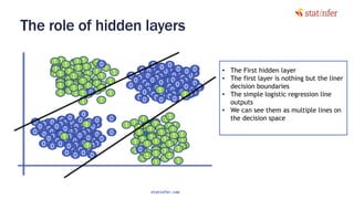 The role of hidden layers
109
• The First hidden layer
• The first layer is nothing but the liner
decision boundaries
• The simple logistic regression line
outputs
• We can see them as multiple lines on
the decision space
0
0
1
1
1
1 1
1
1
1
1
1 1
1
1
1
1
1 1
1
1
1
1
1 1
1
11
1 1
1
1
1
1
1
1 1
1
1
1
1
1 1
1
1
1
1
1 1
1
1
1
1
1 1
1
1
1
1
1 1
1
11
1 1
1
1
1
1
1 1
1
00 00 0
0 00
0
0 00 00 00 0
0 0
0
0
0
0 00 00 0
0 00 00 00 00 00 0
0 00
0 0
0
0 0 0 0
0
11
1
0
00 00 0
0 00
0 00 00 00 0
0
0
0
0 00 00 0
0 00 00 00 00 00 0
0 00
0 0
0 0 0
1
1
1
1 1
1
1
1
1 1
1
1
1
1 1
1
1
1
1 1
1
11
1 1
1
1
1
1
1 1
1
0
1
1
1
1
1 1
1
1
1
1
1
1
1
1 1
1
1
1
1
1 1
1
1
1
1 1
1
1
1
1
1
1
1 1
1
00 00 0
0 00
0 00 00 00 0
0
0
0
0
0 00 00 000 0
0 00
0 0 0
1
00 0
0
00 00 00 0
0 00 00 0
0 00 00 00 00 00 0
0 00
0 0
1
statinfer.com
 