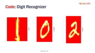 Code: Digit Recognizer
116
statinfer.com
 