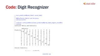 Code: Digit Recognizer
121
statinfer.com
 