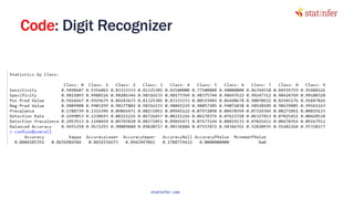 Code: Digit Recognizer
122
statinfer.com
 
