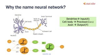 Why the name neural network?
130
Dendrites Input(X)
Cell body  Processor(Swx)
Axon  Output(Y)
statinfer.com
 