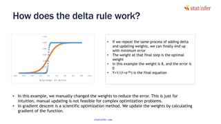 How does the delta rule work?
139
• If we repeat the same process of adding delta
and updating weights, we can finally end up
with minimum error
• The weight at that final step is the optimal
weight
• In this example the weight is 8, and the error is
0
• Y=1/(1+e-8x) is the final equation
• In this example, we manually changed the weights to reduce the error. This is just for
intuition, manual updating is not feasible for complex optimization problems.
• In gradient descent is a scientific optimization method. We update the weights by calculating
gradient of the function.
statinfer.com
 