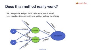 Does this method really work?
• We changed the weights did it reduce the overall error?
• Lets calculate the error with new weights and see the change
143
1
1
0.818545647
0.706552799
0.729364041
0.50218
statinfer.com
 