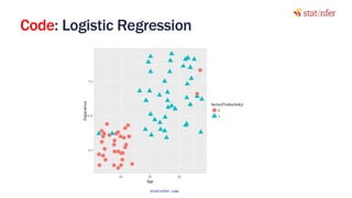 Code: Logistic Regression
16
statinfer.com
 