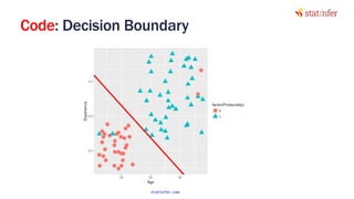 Code: Decision Boundary
20
statinfer.com
 