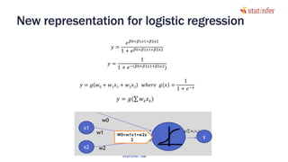 New representation for logistic regression
22
𝑦 =
𝑒 𝛽0+𝛽1𝑥1+𝛽2𝑥2
1 + 𝑒 𝛽0+𝛽1𝑥1+𝛽2𝑥2
𝑦 =
1
1 + 𝑒−(𝛽0+𝛽1𝑥1+𝛽2𝑥2)
x1
x2
w1
w2
w0
yW0+w1x1+w2x
2
𝑦 = 𝑔(σ 𝑤 𝑘 𝑥 𝑘)
𝑦 = 𝑔 𝑤0 + 𝑤1 𝑥1 + 𝑤2 𝑥2 𝑤ℎ𝑒𝑟𝑒 𝑔 𝑥 =
1
1 + 𝑒−𝑥
statinfer.com
 