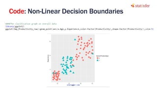 Code: Non-Linear Decision Boundaries
26
statinfer.com
 