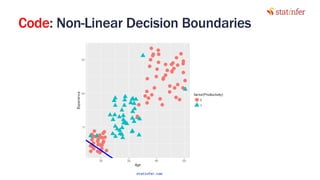 Code: Non-Linear Decision Boundaries
29
statinfer.com
 