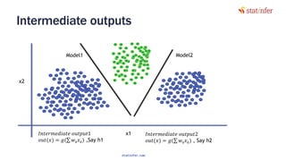 Intermediate outputs
35
x1
x2
𝐼𝑛𝑡𝑒𝑟𝑚𝑒𝑑𝑖𝑎𝑡𝑒 𝑜𝑢𝑡𝑝𝑢𝑡1
𝑜𝑢𝑡(𝑥) = 𝑔(σ 𝑤 𝑘 𝑥 𝑘) ,Say h1
𝐼𝑛𝑡𝑒𝑟𝑚𝑒𝑑𝑖𝑎𝑡𝑒 𝑜𝑢𝑡𝑝𝑢𝑡2
𝑜𝑢𝑡(𝑥) = 𝑔(σ 𝑤 𝑘 𝑥 𝑘) , Say h2
Model2Model1
statinfer.com
 