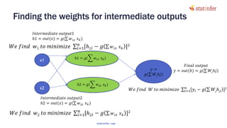 Finding the weights for intermediate outputs
37
𝐹𝑖𝑛𝑎𝑙 𝑜𝑢𝑡𝑝𝑢𝑡
𝑦 = 𝑜𝑢𝑡(ℎ) = 𝑔(σ 𝑊𝑗ℎ𝑗)
𝐼𝑛𝑡𝑒𝑟𝑚𝑒𝑑𝑖𝑎𝑡𝑒 𝑜𝑢𝑡𝑝𝑢𝑡2
ℎ2 = 𝑜𝑢𝑡(𝑥) = 𝑔(σ 𝑤2𝑘 𝑥 𝑘)
𝑊𝑒 𝑓𝑖𝑛𝑑 𝑤1 𝑡𝑜 𝑚𝑖𝑛𝑖𝑚𝑖𝑧𝑒 σ𝑖=1
𝑛
[ℎ1 𝑖 − 𝑔 σ 𝑤1𝑘 𝑥 𝑘 ]2
𝑊𝑒 𝑓𝑖𝑛𝑑 𝑤2 𝑡𝑜 𝑚𝑖𝑛𝑖𝑚𝑖𝑧𝑒 σ𝑖=1
𝑛
[ℎ2 𝑖 − 𝑔 σ 𝑤1𝑘 𝑥 𝑘 ]2
𝐼𝑛𝑡𝑒𝑟𝑚𝑒𝑑𝑖𝑎𝑡𝑒 𝑜𝑢𝑡𝑝𝑢𝑡1
ℎ1 = 𝑜𝑢𝑡(𝑥) = 𝑔(σ 𝑤1𝑘 𝑥 𝑘)
𝑊𝑒 𝑓𝑖𝑛𝑑 𝑊 𝑡𝑜 𝑚𝑖𝑛𝑖𝑚𝑖𝑧𝑒 σ𝑖=1
𝑛
[𝑦𝑖 − 𝑔 σ 𝑊𝑗ℎ𝑗𝑖 ]2
x1
x2
h1 = 𝑔(෍ 𝑤1𝑘 𝑥 𝑘)
𝑦 =
𝑔(σ 𝑊𝑗ℎ𝑗)
ℎ2 = 𝑔(෍ 𝑤2𝑘 𝑥 𝑘)
statinfer.com
 