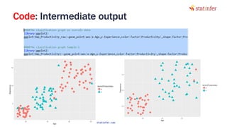 Code: Intermediate output
40
statinfer.com
 