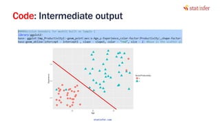 Code: Intermediate output
41
statinfer.com
 