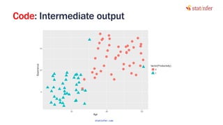 Code: Intermediate output
43
statinfer.com
 