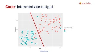 Code: Intermediate output
45
statinfer.com
 