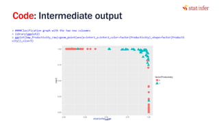 Code: Intermediate output
48
statinfer.com
 