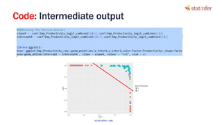 Code: Intermediate output
50
statinfer.com
 