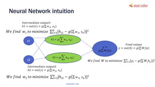 Neural Network intuition
56
𝐹𝑖𝑛𝑎𝑙 𝑜𝑢𝑡𝑝𝑢𝑡
𝑦 = 𝑜𝑢𝑡(ℎ) = 𝑔(σ 𝑊𝑗ℎ𝑗)
𝐼𝑛𝑡𝑒𝑟𝑚𝑒𝑑𝑖𝑎𝑡𝑒 𝑜𝑢𝑡𝑝𝑢𝑡2
ℎ2 = 𝑜𝑢𝑡(𝑥) = 𝑔(σ 𝑤2𝑘 𝑥 𝑘)
𝑊𝑒 𝑓𝑖𝑛𝑑 𝑤1 𝑡𝑜 𝑚𝑖𝑛𝑖𝑚𝑖𝑧𝑒 σ𝑖=1
𝑛
[ℎ1 𝑖 − 𝑔 σ 𝑤1𝑘 𝑥 𝑘 ]2
𝑊𝑒 𝑓𝑖𝑛𝑑 𝑤2 𝑡𝑜 𝑚𝑖𝑛𝑖𝑚𝑖𝑧𝑒 σ𝑖=1
𝑛
[ℎ2 𝑖 − 𝑔 σ 𝑤1𝑘 𝑥 𝑘 ]2
𝐼𝑛𝑡𝑒𝑟𝑚𝑒𝑑𝑖𝑎𝑡𝑒 𝑜𝑢𝑡𝑝𝑢𝑡1
ℎ1 = 𝑜𝑢𝑡(𝑥) = 𝑔(σ 𝑤1𝑘 𝑥 𝑘)
𝑊𝑒 𝑓𝑖𝑛𝑑 𝑊 𝑡𝑜 𝑚𝑖𝑛𝑖𝑚𝑖𝑧𝑒 σ𝑖=1
𝑛
[𝑦𝑖 − 𝑔 σ 𝑊𝑗ℎ𝑗𝑖 ]2
x1
x2
h1 = 𝑔(෍ 𝑤1𝑘 𝑥 𝑘)
𝑦 =
𝑔(σ 𝑊𝑗ℎ𝑗)
ℎ2 = 𝑔(෍ 𝑤2𝑘 𝑥 𝑘)
statinfer.com
 