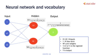 Neural network and vocabulary
58
1
x1
x2
h1
h2
y
Hidden
Layer
Input Output
h1=
1
1+𝑒−(𝑤11
+𝑤12
𝑥1
+𝑤22
𝑥2
)
h2=
1
1+𝑒−(𝑤21
+𝑤13
𝑥1
+𝑤23
𝑥2
)
𝑦 =
1
1 + 𝑒−(𝑊0+𝑊1ℎ1+𝑊2ℎ2)
• X1,X2 inputs
• 1  bias term
• W’s are weights
• 1/(1+e-u) is the sigmoid
function
• Y is output
statinfer.com
 