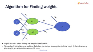 Algorithm for Finding weights
61
x1
x2
h1
𝑦
h2
w11
w21
w12
w13
w22
w23
W2
W1
W3
• Algorithm is all about finding the weights/coefficients
• We randomly initialize some weights; Calculate the output by supplying training input; If there is an error
the weights are adjusted to reduce this error.
statinfer.com
 