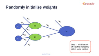 Randomly initialize weights
63
x1
x2
h1
𝑦
h2
w11
w21
w12
w13
w22
w23
W2
W1
W3
Step 1: Initialization
of weights: Randomly
select some weights
statinfer.com
 
