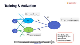 Training & Activation
64
x1
x2
h1
𝑦
h2
w11
w21
w12
w13
w22
w23
W1
W0
W2
h1=
1
1+𝑒−(𝑤11
+𝑤12
𝑥1
+𝑤22
𝑥2
)
h2=
1
1+𝑒−(𝑤21
+𝑤13
𝑥1
+𝑤23
𝑥2
)
𝑦 =
1
1 + 𝑒−(𝑊0+𝑊1ℎ1+𝑊2ℎ2)
Training input & calculations – Feed Forward
Step 2 : Input the
training values and
perform the
calculations forward
statinfer.com
 