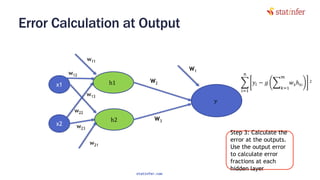Error Calculation at Output
65
Step 3: Calculate the
error at the outputs.
Use the output error
to calculate error
fractions at each
hidden layer
෍
𝑖=1
𝑛
𝑦𝑖 − 𝑔 ෍
𝑘=1
𝑚
𝑤 𝑘ℎ 𝑘𝑖
2
x1
x2
h1
𝑦
h2
w11
w21
w12
w13
w22
w23
W2
W1
W3
statinfer.com
 