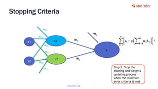 Stopping Criteria
69
x1
x2
h1
𝑦
h2
w11
w21
w12
w13
w22
w23
W1
W0
W2
෍
𝒊=𝟏
𝒏
𝒚𝒊 − 𝒈 ෍
𝒌=𝟏
𝒎
𝒘 𝒌 𝒉 𝒌𝒊
𝟐
Step 5: Stop the
training and weights
updating process
when the minimum
error criteria is met
statinfer.com
 