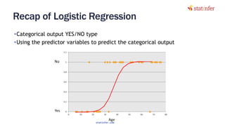 Recap of Logistic Regression
•Categorical output YES/NO type
•Using the predictor variables to predict the categorical output
7
statinfer.com
 