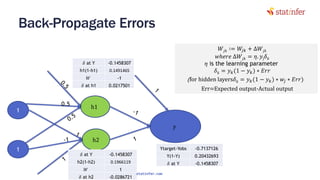 Back-Propagate Errors
76
Ytarget-Yobs -0.7137126
Y(1-Y) 0.20432693
𝛿 at Y -0.1458307
1
1
h1
𝑦
h2
0.5
𝛿 at Y -0.1458307
h2(1-h2) 0.1966119
𝑊 1
𝛿 at h2 -0.0286721
𝛿 at Y -0.1458307
h1(1-h1) 0.1491465
𝑊 -1
𝛿 at h1 0.0217501
𝑊𝑗𝑘 ∶= 𝑊𝑗𝑘 + ∆𝑊𝑗𝑘
𝑤ℎ𝑒𝑟𝑒 ∆𝑊𝑗𝑘 = 𝜂. 𝑦j 𝛿 𝑘
𝜂 is the learning parameter
𝛿 𝑘 = 𝑦 𝑘(1 − 𝑦 𝑘) ∗ 𝐸𝑟𝑟
(for hidden layers𝛿 𝑘 = 𝑦 𝑘(1 − 𝑦 𝑘) ∗ 𝑤𝑗 ∗ 𝐸𝑟𝑟)
Err=Expected output-Actual output
statinfer.com
 