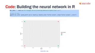 Code: Building the neural network in R
87
statinfer.com
 