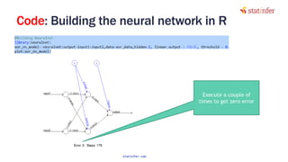 Code: Building the neural network in R
90
Execute a couple of
times to get zero error
statinfer.com
 