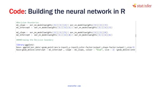Code: Building the neural network in R
92
statinfer.com
 