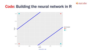 Code: Building the neural network in R
93
statinfer.com
 