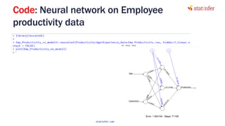 Code: Neural network on Employee
productivity data
95
statinfer.com
 