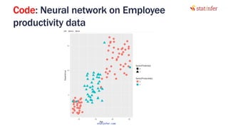 Code: Neural network on Employee
productivity data
99
statinfer.com
 