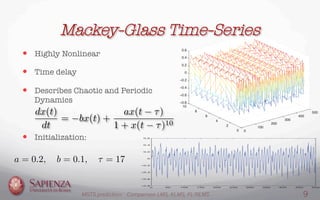 0
100
200
300
400
500
0
2
4
6
8
10
−0.8
−0.6
−0.4
−0.2
0
0.2
0.4
0.6
Mackey-Glass Time-Series
—  Highly Nonlinear
—  Time delay
—  Describes Chaotic and Periodic
Dynamics
—  Initialization:
MGTS prediction: Comparison LMS, KLMS, FL-NLMS 9
0 50 100 150 200 250 300 350 400 450 500
−0.8
−0.6
−0.4
−0.2
0
0.2
0.4
0.6
 