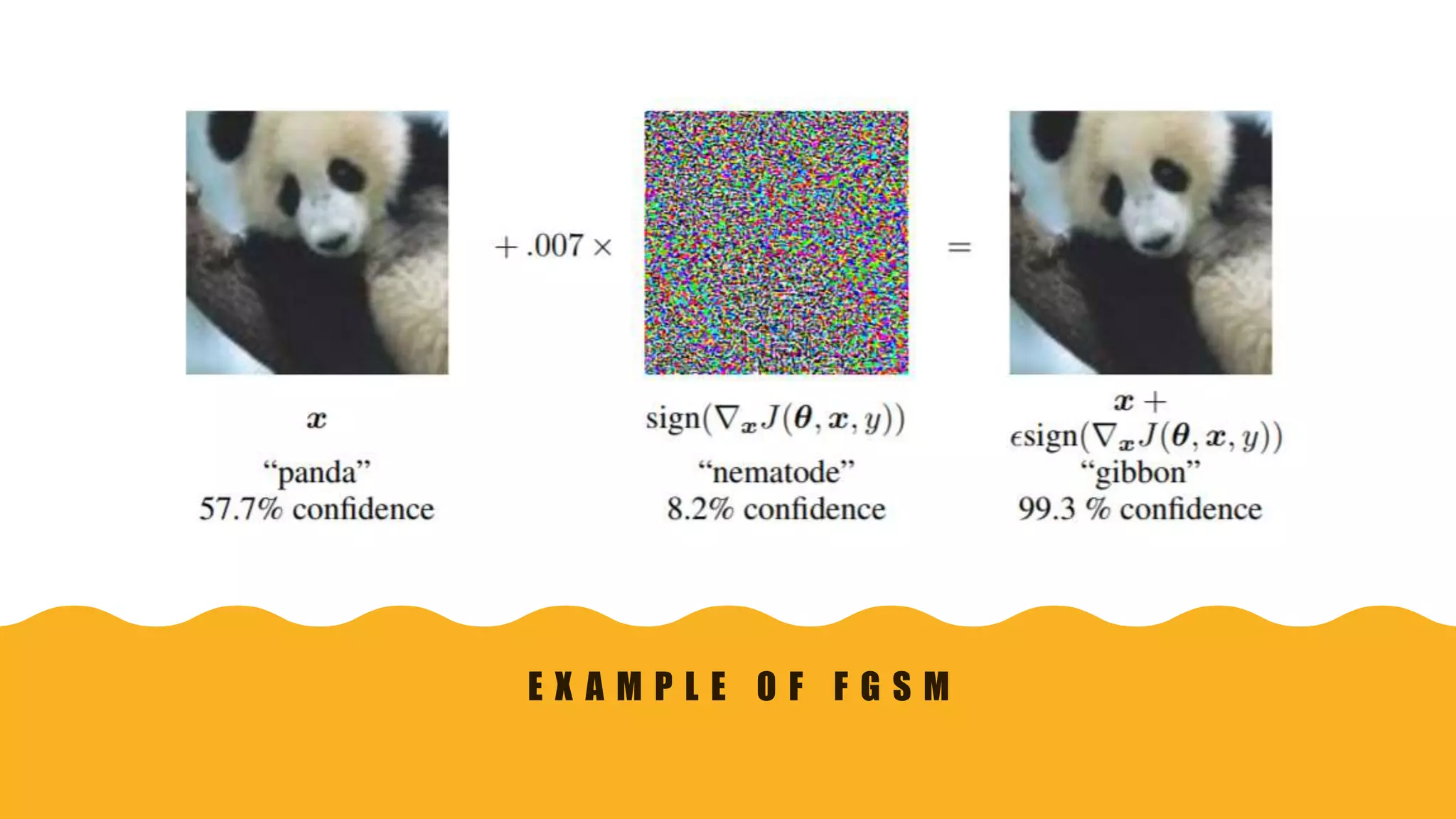 E X A M P L E O F F G S M
 