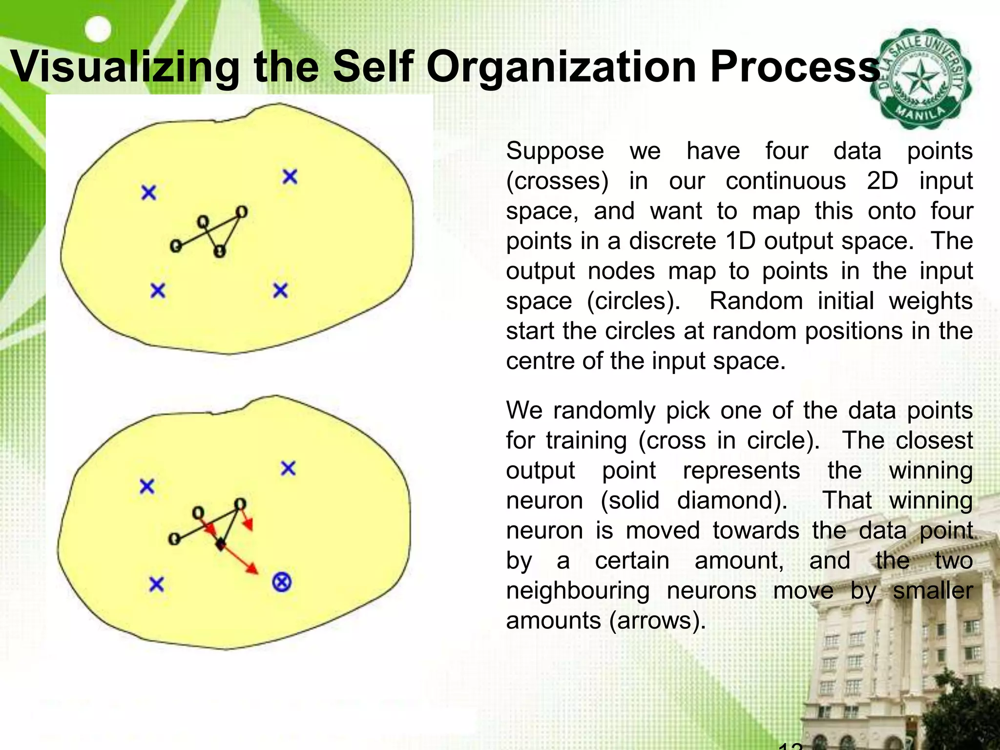 Visualizing the Self Organization Process
Suppose we have four data points
(crosses) in our continuous 2D input
space, and want to map this onto four
points in a discrete 1D output space. The
output nodes map to points in the input
space (circles). Random initial weights
start the circles at random positions in the
centre of the input space.
We randomly pick one of the data points
for training (cross in circle). The closest
output point represents the winning
neuron (solid diamond). That winning
neuron is moved towards the data point
by a certain amount, and the two
neighbouring neurons move by smaller
amounts (arrows).
 