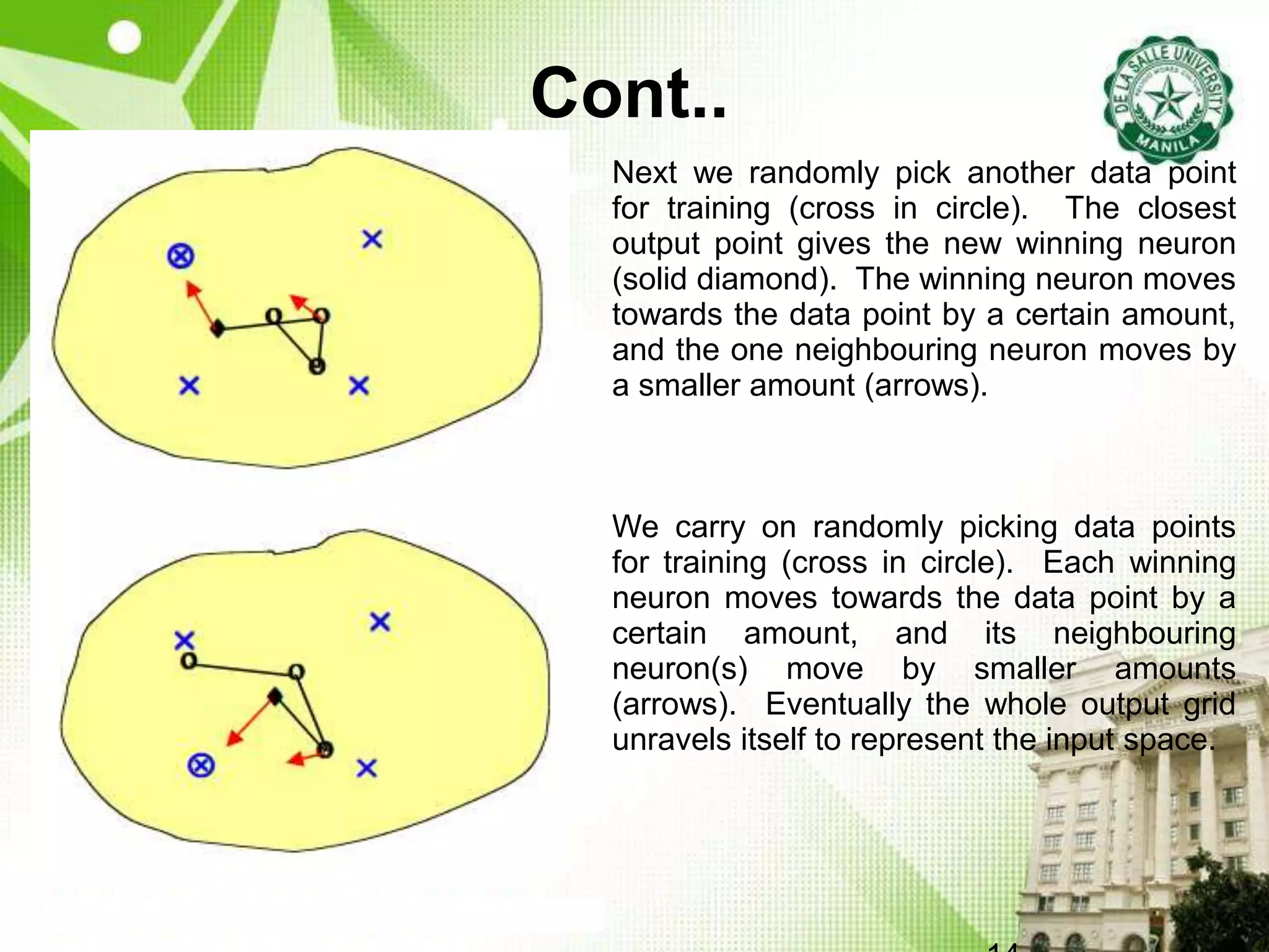 Cont..
Next we randomly pick another data point
for training (cross in circle). The closest
output point gives the new winning neuron
(solid diamond). The winning neuron moves
towards the data point by a certain amount,
and the one neighbouring neuron moves by
a smaller amount (arrows).
We carry on randomly picking data points
for training (cross in circle). Each winning
neuron moves towards the data point by a
certain amount, and its neighbouring
neuron(s) move by smaller amounts
(arrows). Eventually the whole output grid
unravels itself to represent the input space.
 