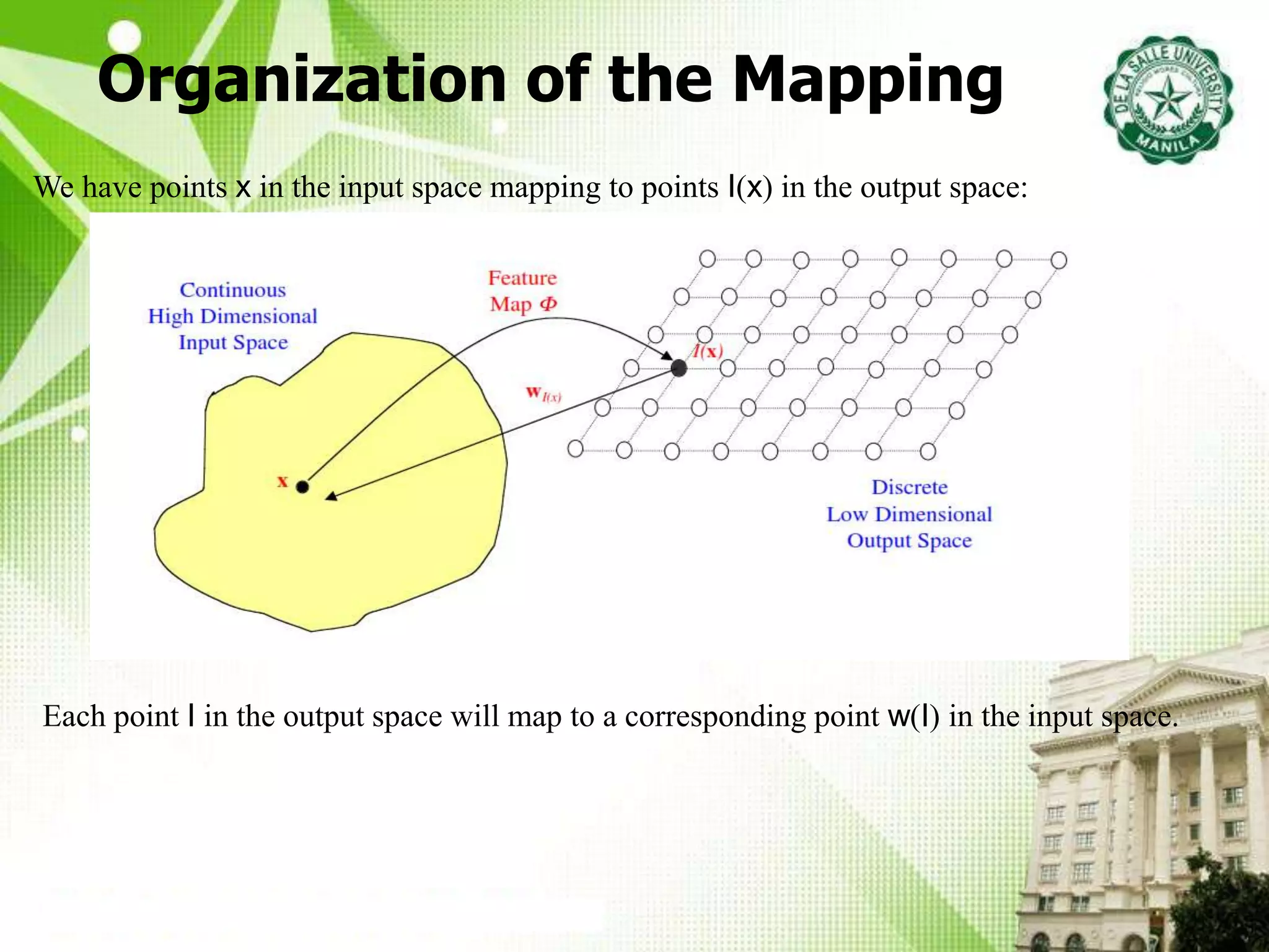 Organization of the Mapping
We have points x in the input space mapping to points I(x) in the output space:
Each point I in the output space will map to a corresponding point w(I) in the input space.
 