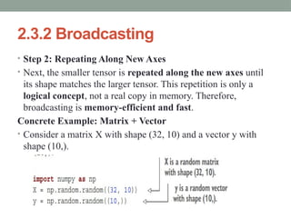 Understanding Deep Learning: Tensor Operations in Neural Networks | PPTX