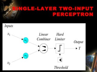SINGLE-LAYER TWO-INPUT PERCEPTRON 