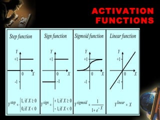 ACTIVATION FUNCTIONS 