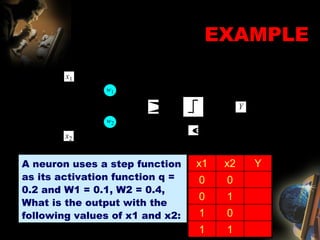 EXAMPLE A neuron uses a step function as its activation function q = 0.2 and W1 = 0.1, W2 = 0.4,  What is the output with the  following values of x1 and x2: 1 1 0 1 1 0 0 0 Y x2 x1 