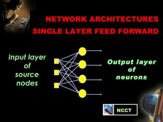 NETWORK ARCHITECTURES SINGLE LAYER FEED FORWARD  Input layer of source nodes Output layer of neurons   NCCT 