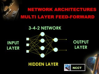 NETWORK ARCHITECTURES MULTI LAYER FEED-FORWARD   INPUT LAYER OUTPUT LAYER HIDDEN LAYER 3-4-2 NETWORK   NCCT 