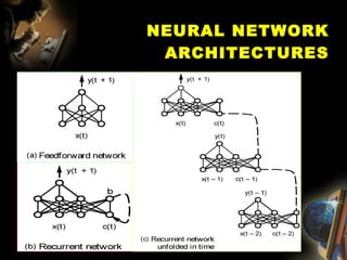 NEURAL NETWORK ARCHITECTURES 